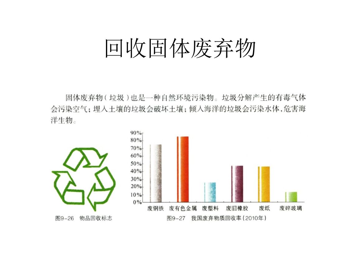 干貨！最新危廢100條問題解答，建議收藏