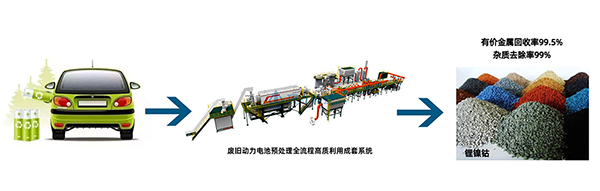 解鎖“城市鋰礦”， 頂立科技守護(hù)綠色“鋰”想 (1).png